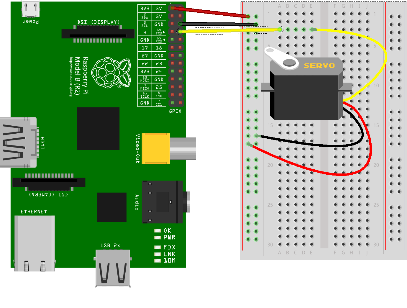 Pi